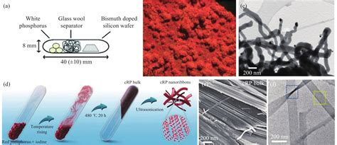 红磷的纳米化及其在钠离子电池中的应用