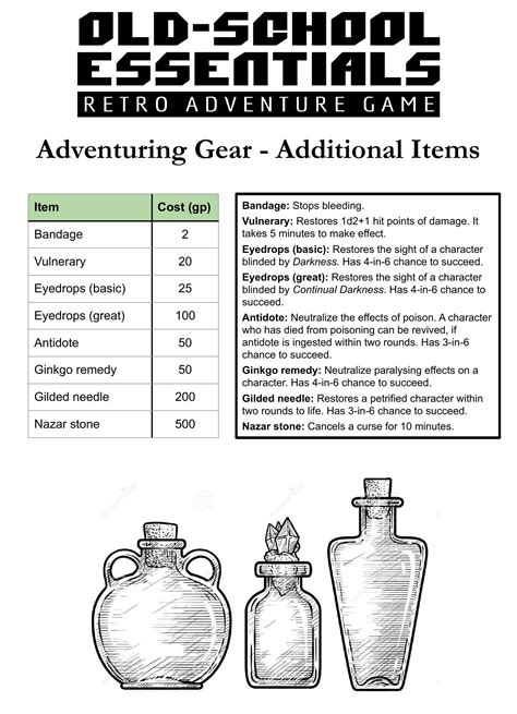 OSE Adventuring Gear Additional Items Pdf DocDroid