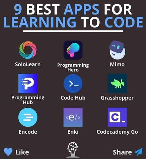 9 Best Apps For Learning To Code Learn Computer Coding Basic