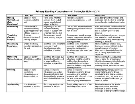 Primary Reading Comprehension Strategies Rubrics