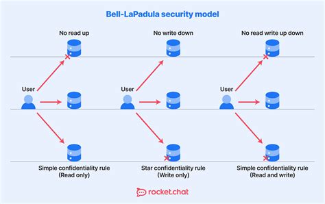 Organizational Security How To Keep Your Data Safe