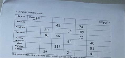 Solved Complete The Table Below Chegg