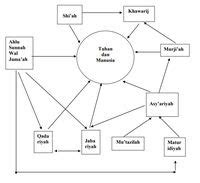 Contoh Peta Minda Simple Contoh Dan Cara Membuat Mind Mapping Yang