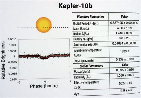 Kepler 10b