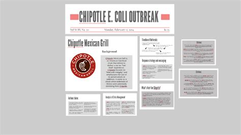 CHIPOTLE E COLI BREAKOUT by Macy Dolton