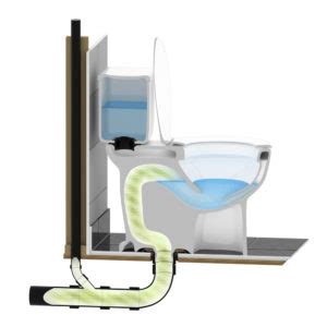 Toilets Come in Different Shapes and Sizes | Call Your Plumber