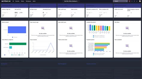 Servicenow Integrated Risk Management Reviews Details Pricing