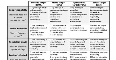 Performance Rubrics Pdf Rubrics Learn A New Language Spanish Rubrics