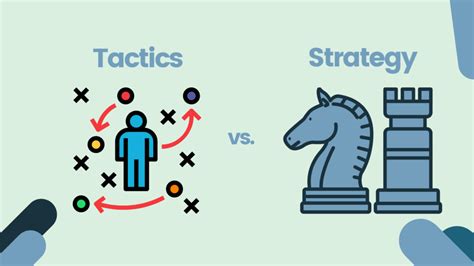 Tactical Marketing Vs Strategic Marketing What S The Difference Cmox