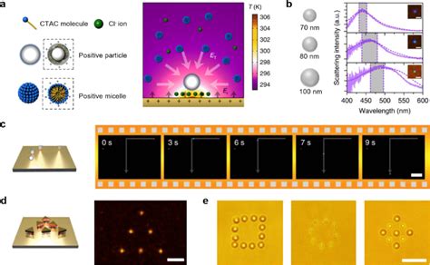 Opto Thermoelectric Tweezers For On Demand Trapping And Manipulation Of