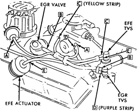 1976 Chevy 350 With Holley 4 Barrel Vacuum Line Diagram