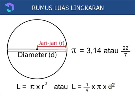 Luas Lingkaran Pada Gambar Adalah Cari