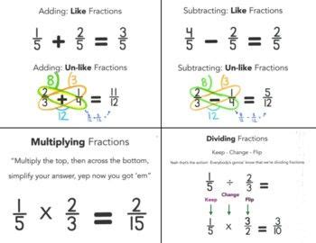 Fraction Cheat Sheet In 2024 Adding And Subtracting Fractions