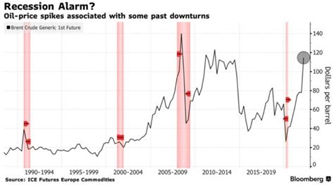 Is Recession Coming In In India Gabriela Paige