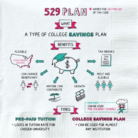 Napkins Napkin Finance Financial Literacy Lessons Finance How To Plan