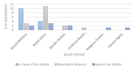 Sex Robot Coded Belief Systems By Coalition Scopus Download