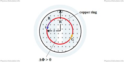 Induced Electric Fields Icalculator™