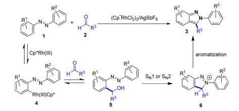 Rhodium Iii Catalyzed Indazole Synthesis By Ch Bond Functionalization