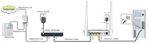 Fh How To Setup The Router For Static Ip Internet Connection Mode