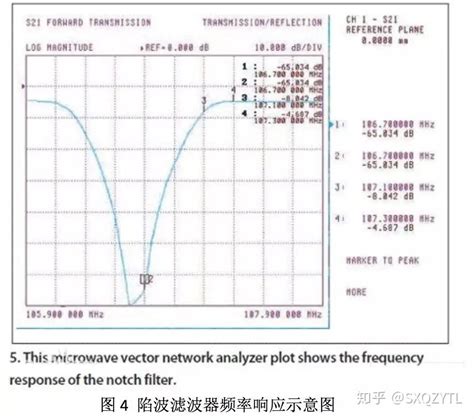 高通、低通、带通 三种滤波器的工作原理 Raspberryhulu 博客园