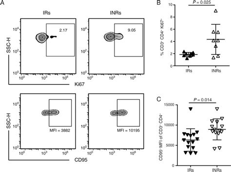 Transcriptomic Crosstalk Between Viral And Host Factors Drives Aberrant