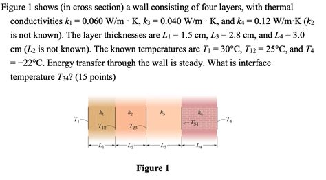 Solved Figure Shows In Cross Section A Wall Consisting Chegg