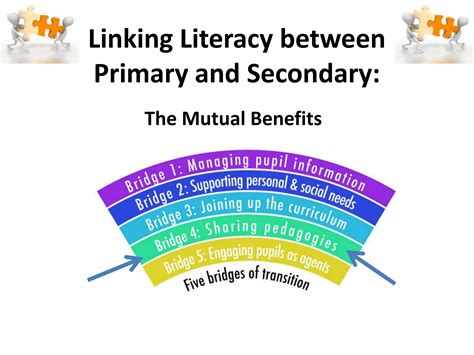 Linking Literacy Between Primary And Secondary The Mutual Benefits