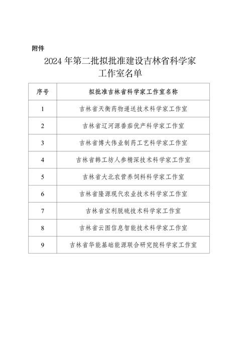 9个，吉林科技厅公示第二批拟批准建设科学家工作室—新闻—科学网