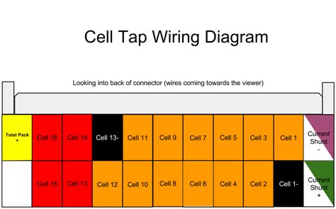 Cell Tap Diagram