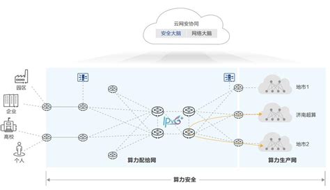 从算力互联走向算力协同，华为携手济南超算探索算力融合 华为 — C114通信网