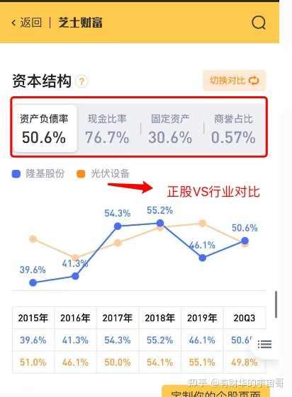 通过炒股实现财务自由的人，都做对了什么？ 知乎