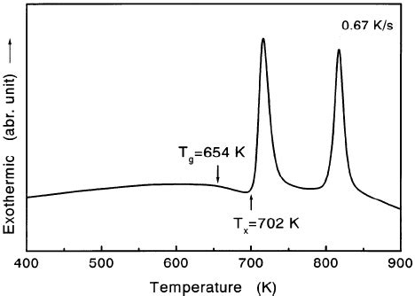 Xrd Patterns Of The Melt Spun And Annealed Hf Ni Cu Ti