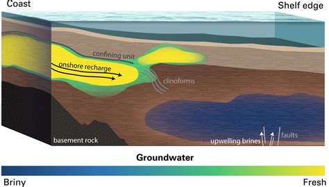 Largest Freshwater Aquifer Of Its Kind Found Off The Us Northeast Coast