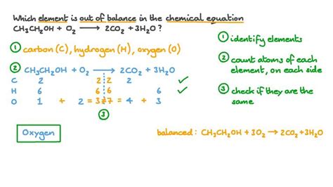 How To Balancing A Chemical Equation Tessshebaylo