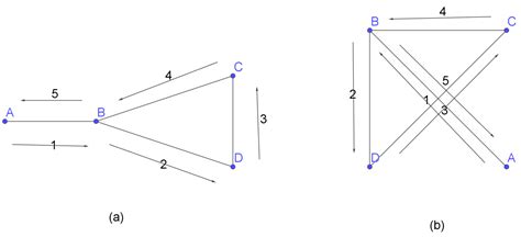 Determine Whether Graphs Are Isomorphic If They Are Justif Quizlet