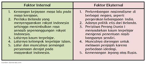 Faktor Internal Perusahaan Homecare24