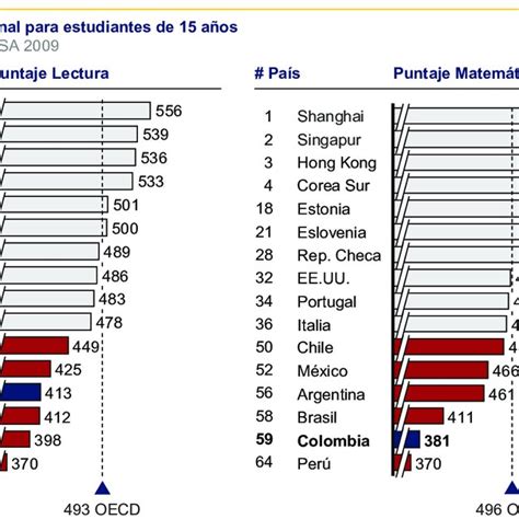 Fuente Elaboración Propia 2016 Download Scientific Diagram