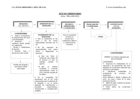 Procedimiento Ordinario Civil Todo Lo Que Necesitas Saber La Escuela