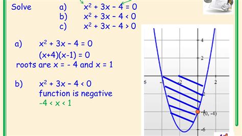 Higher Mathematics Polynomials And Quadratics Video 2 Solving Quadratic Inequalities Youtube