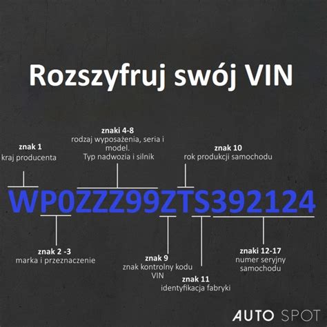 Jakie Informacje Zawiera Numer Vin Auto Spot