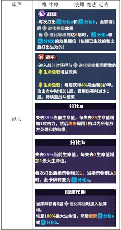 電競教父全英雄介紹 steamXO 遊戲攻略情報網