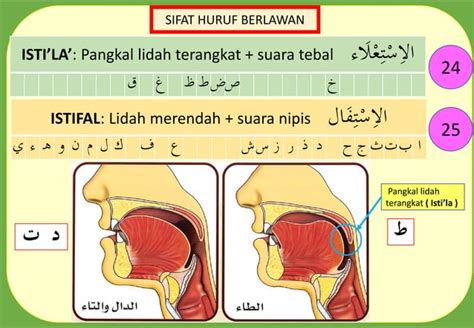 Makhraj Dan Sifat Pdf