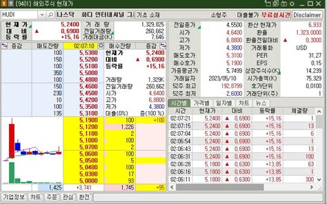 화디 인터내셔널 그룹 주가 분석 주식 소개해주는 남자 주소남