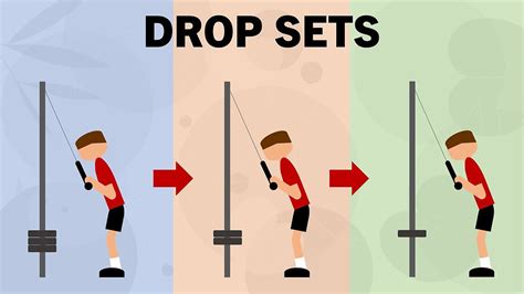 O Que É Drop Set Na Musculação