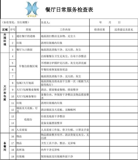 餐厅日常服务检查表word文档在线阅读与下载文档网