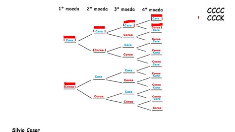 Diagrama De Rvore Exemplos Revoeduca