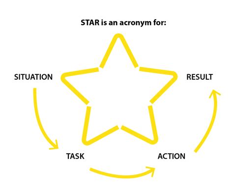 The Star Method How Recruiters Rate Your Interview Answers Popcorn