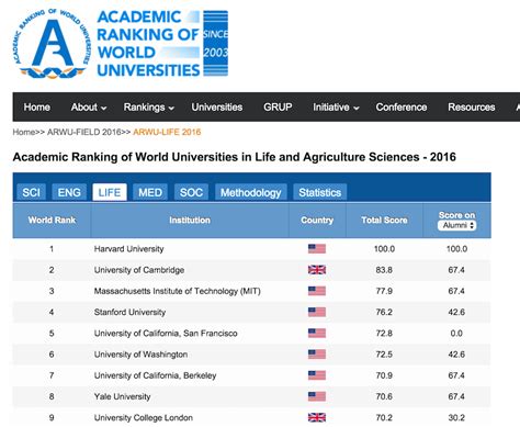 Uw Application 2024 Acceptance Rate - Abbie Shanda