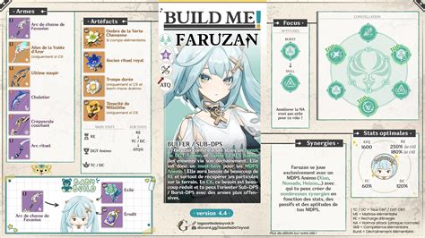 Faruzan Build Le Guide Complet La Gazette De Teyvat