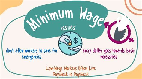 Livable Wage 2023 What You Need To Know My Kitchen Income